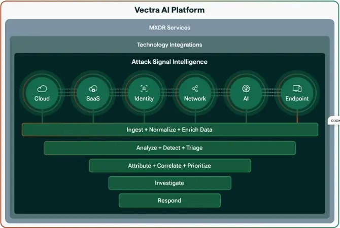 vectra ai cybersecurity tools