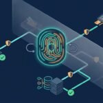 A glowing action hub connects securely to payment, support, and database icons.
