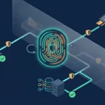 A glowing action hub connects securely to payment, support, and database icons.